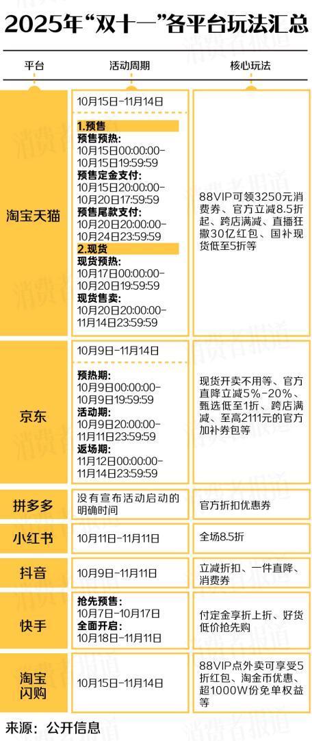 淘宝双十一红包口令744_2025淘宝双十一预售_2025双十一淘宝活动时间表