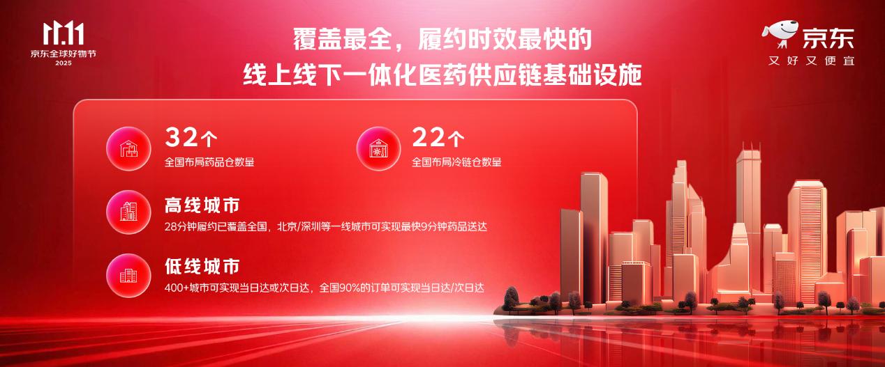 2025京东年货节_超级供应链 京东11.11 产业升级