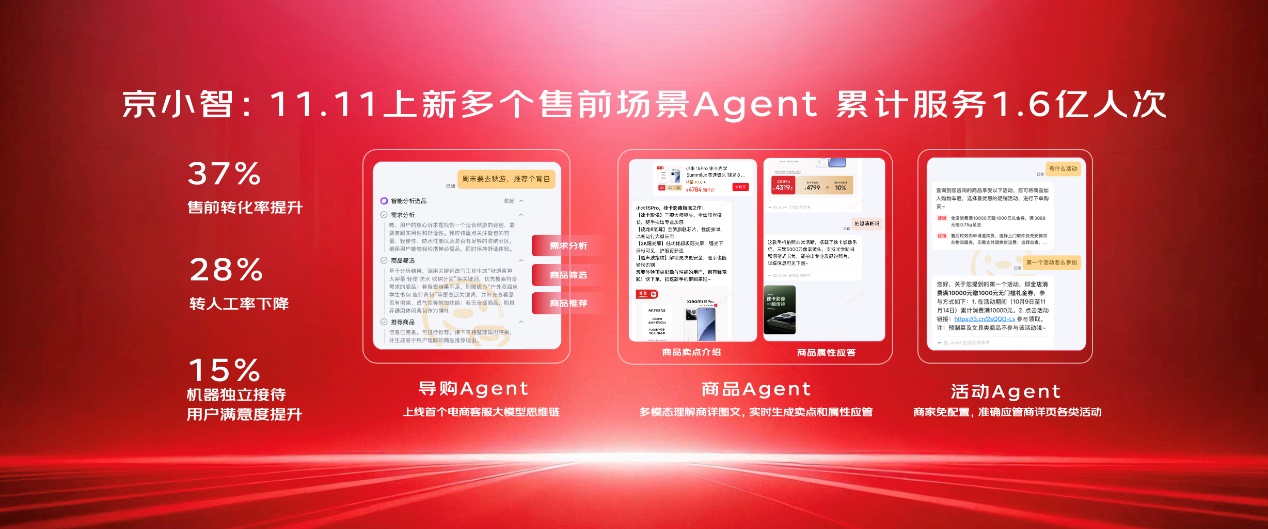 超级供应链 京东11.11 产业升级_2025京东年货节