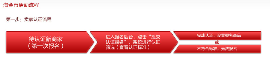 淘金币怎么领取_淘金币报名要求_淘金币招商条件
