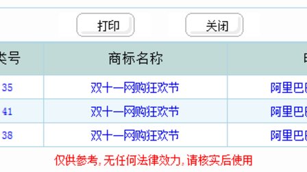 独家详解阿里巴巴“双十一”商标杀伤力到底有多大？