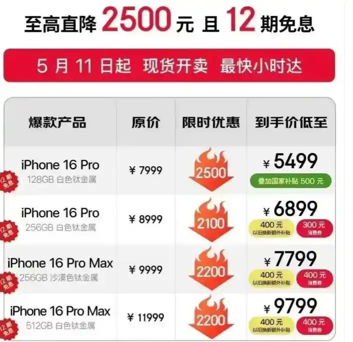 iPhone 16 Pro国补政策解析_2025京东618活动时间_2025年京东618苹果手机降价趋势
