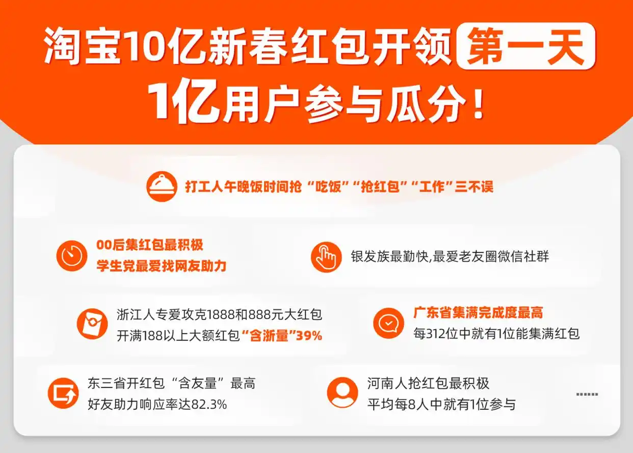 集满红包随时可用_2025淘宝年货节红包_淘宝10亿春节红包活动