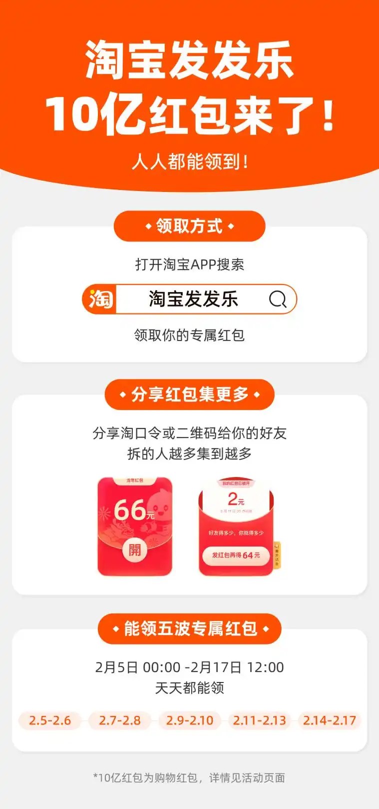 淘宝10亿春节红包活动_集满红包随时可用_2025淘宝年货节红包