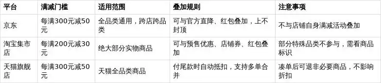 淘宝天猫红包口令大全_2025年双十一京东红包领取攻略_2025淘宝双十一活动