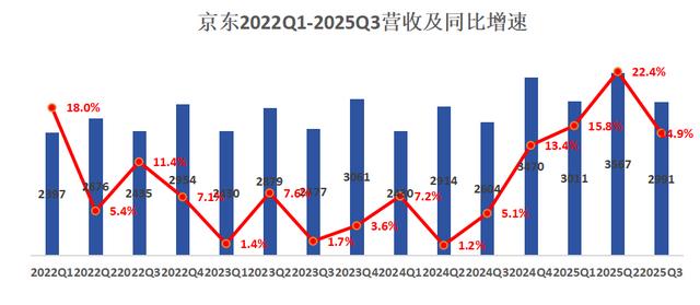 京东外卖优惠券_骑手成本分析_京东外卖推广