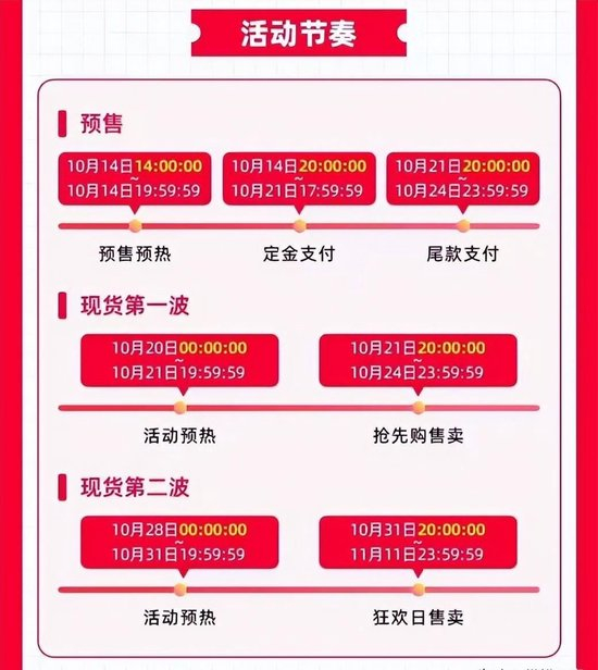 2024淘宝双十一几号开始_淘宝京东双11满减规则_2024年双十一活动时间表