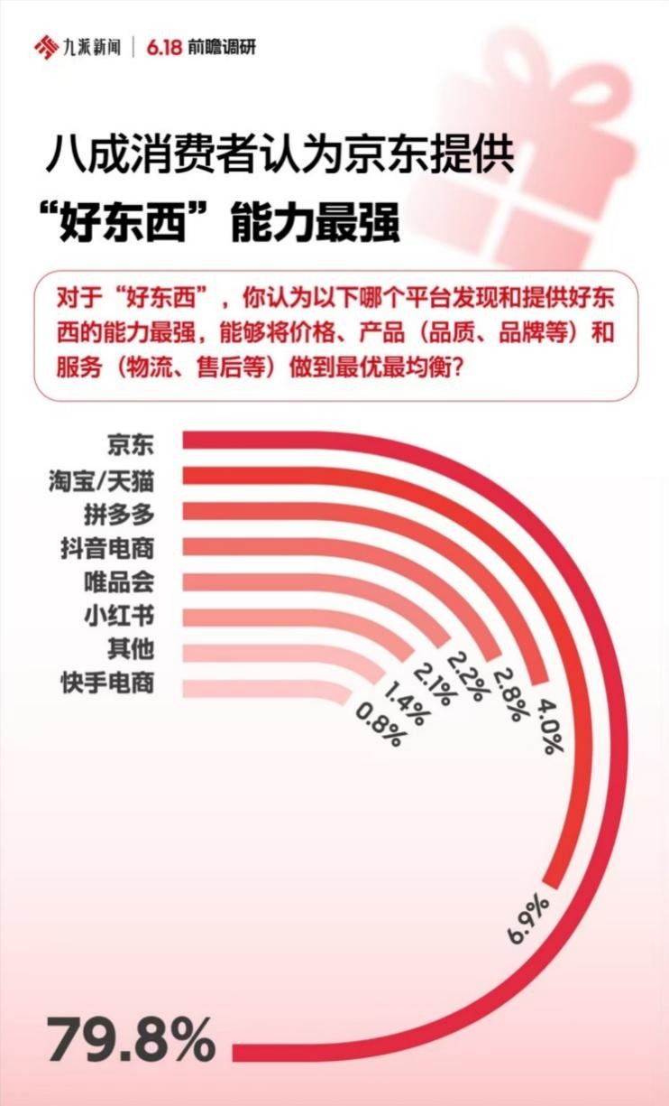 京东618红包_节日消费送礼需求_618电商大促促销策略