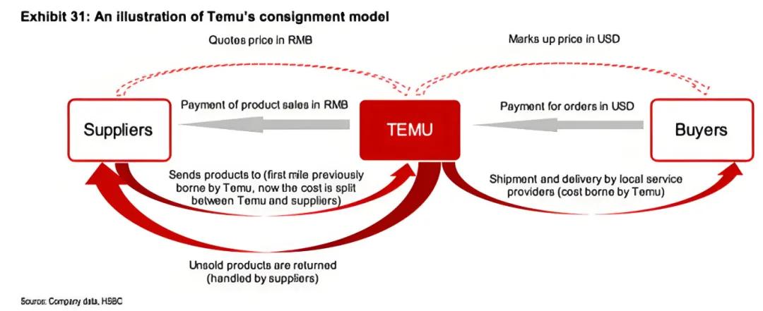 TEMU_Temu跨境电商平台红利期结束_合规趋势对卖家影响
