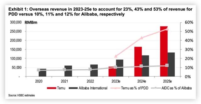 合规趋势对卖家影响_Temu跨境电商平台红利期结束_TEMU