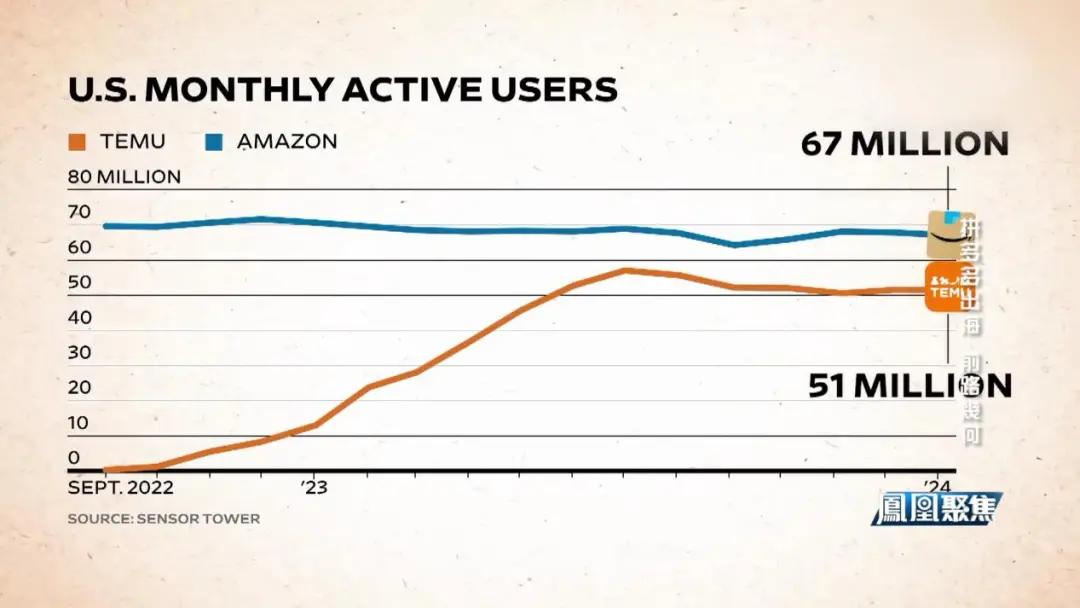 Temu美国市场风险与挑战_TEMU_Temu海外版发展分析