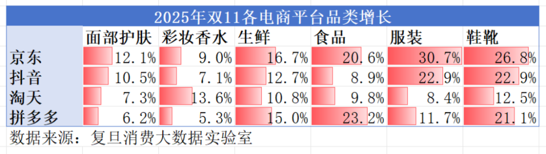 电商行业拐点分析_双11增长放缓趋势_淘宝双11