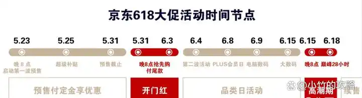 京东618活动时间_京东618_618京东预售活动攻略