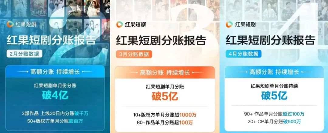 红果短剧平台分账突破5亿_红果短剧月活增长_红果短剧拉新怎么做