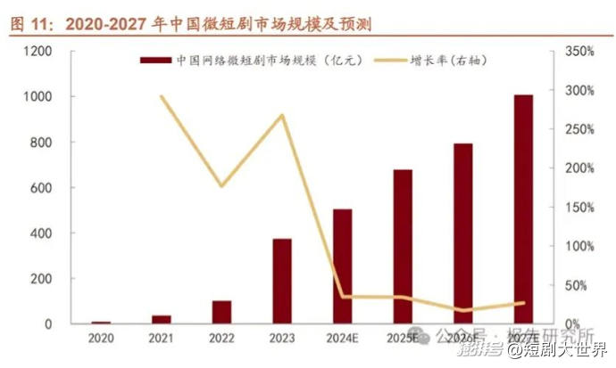 红果短剧内容创新_红果短剧拉新怎么做_红果短剧免费模式