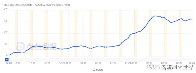红果短剧拉新怎么做_红果短剧免费模式_红果短剧内容创新