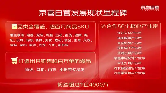 双十一网购痛点_京东双11_电商行业内卷现象