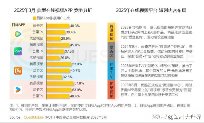 红果短视频月活增长_红果短剧拉新怎么做_短视频行业竞争分析