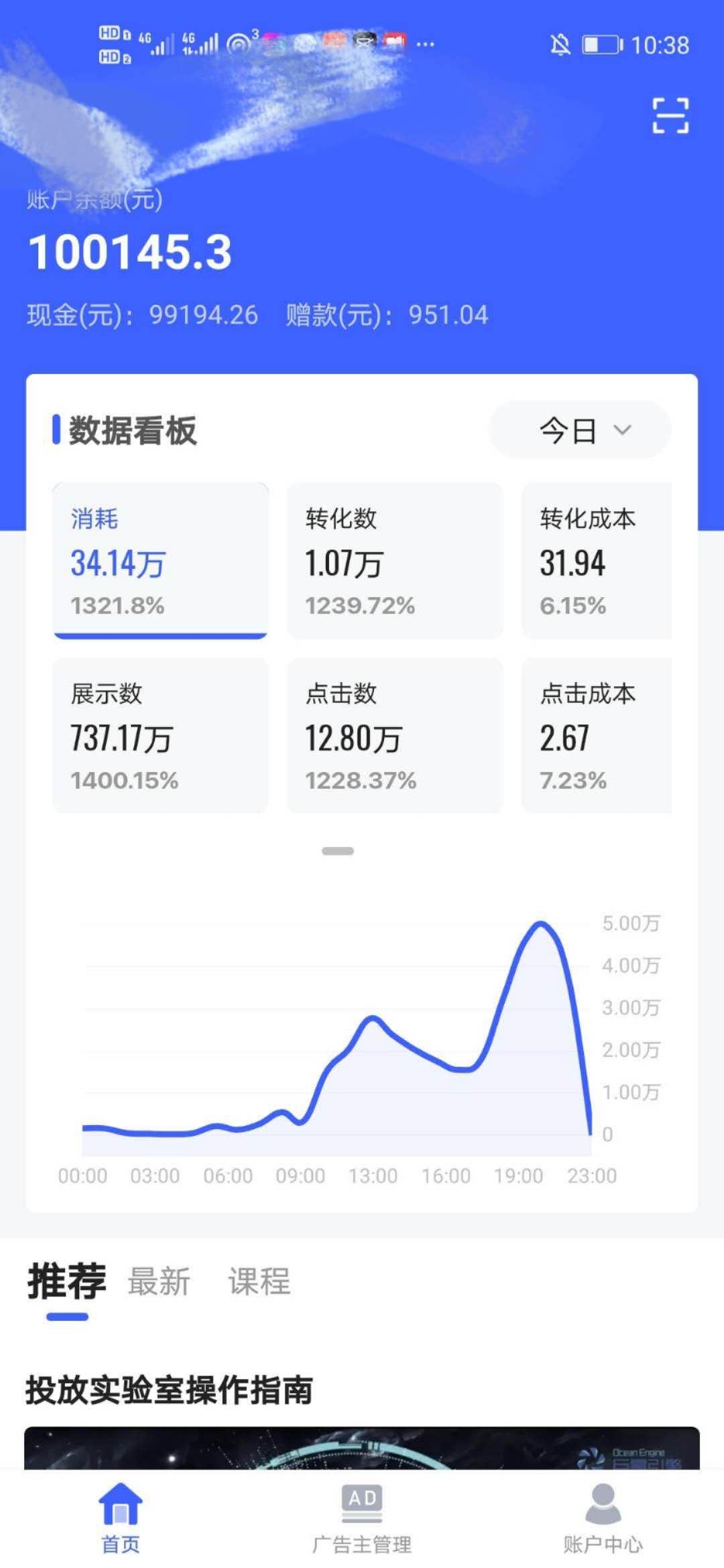 抖音鲁班广告费用_抖音鲁班电商推广_抖音电商