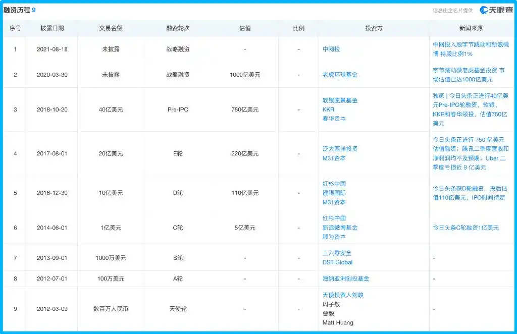 抖音电商_抖音集团更名_字节跳动抖音LOGO更换