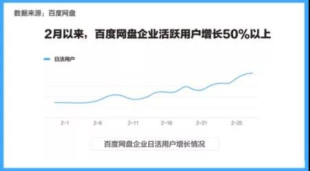 百度网盘一星事件_百度网盘拉新授权_百度网盘粉丝护盘