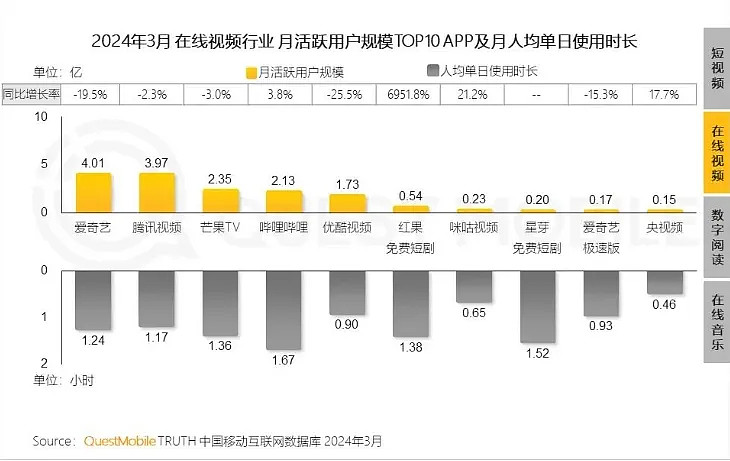 红果短剧免费模式_短剧行业长期主义发展策略_红果短剧拉新怎么做