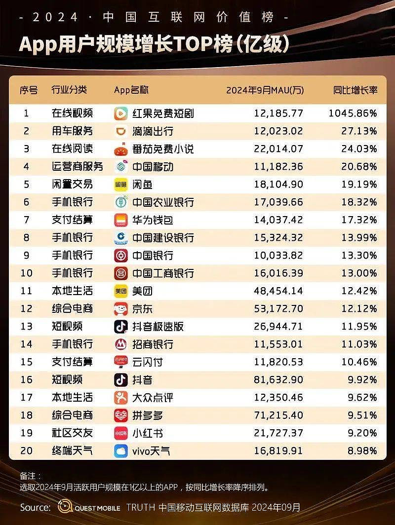 红果短剧免费模式_红果短剧拉新怎么做_短剧行业长期主义发展策略