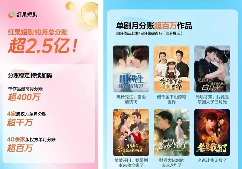 红果短剧拉新怎么做_短剧行业长期主义发展策略_红果短剧免费模式