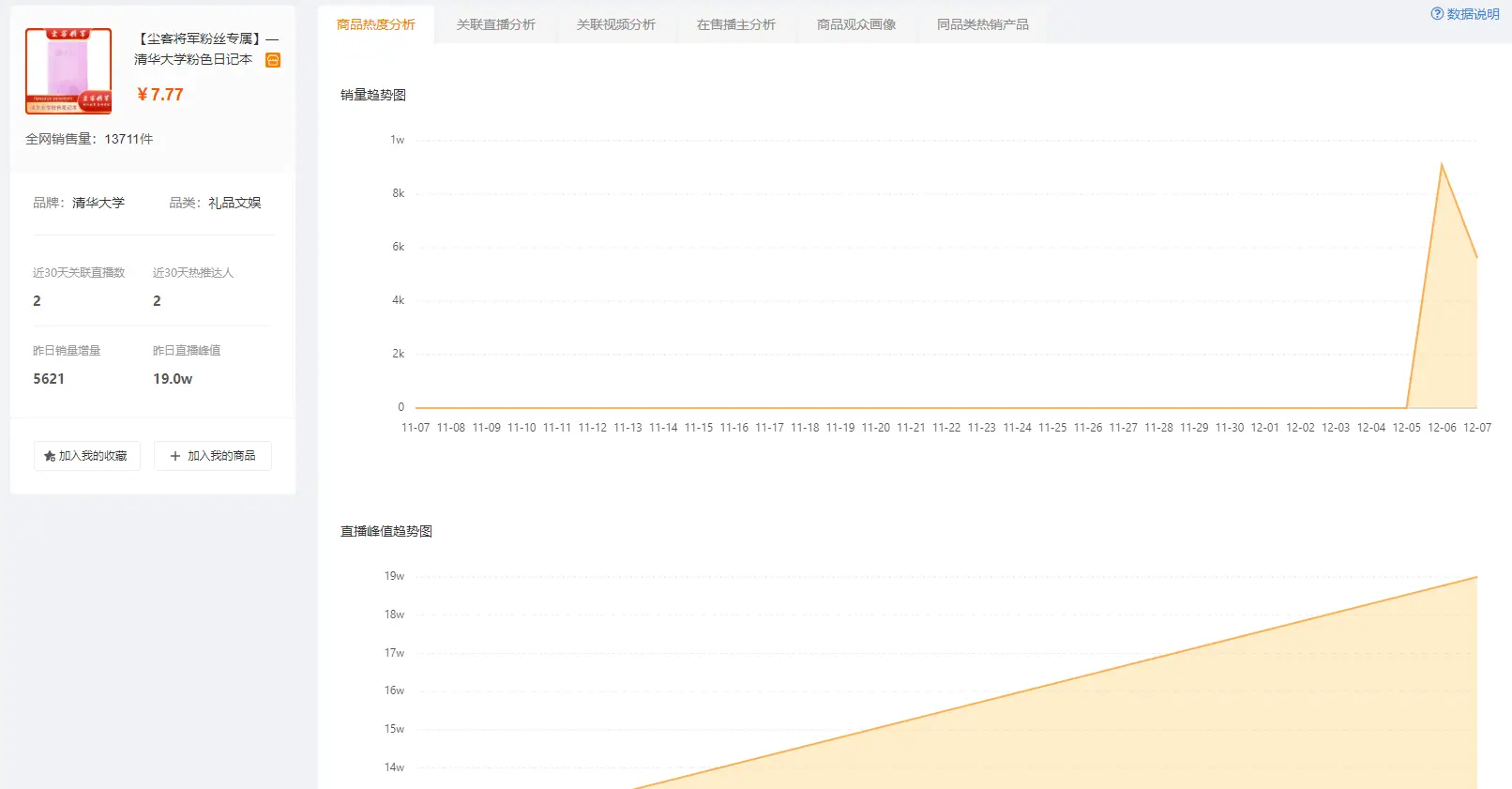 快手电商选品策略_快手电商_季节性产品规划