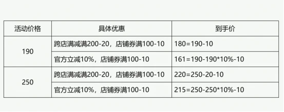 淘宝年货节活动_淘宝年货节活动策划方案_2020年淘宝年货节活动规则