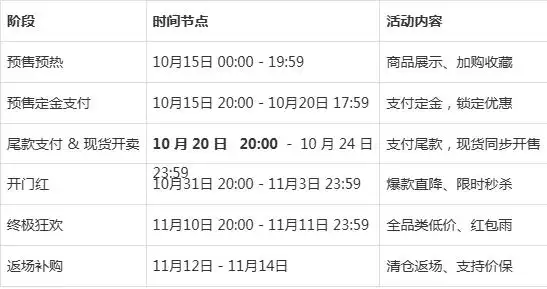 2025淘宝天猫双十一活动时间表_红包口令与领取方式_淘宝双十一淘宝满减是多少