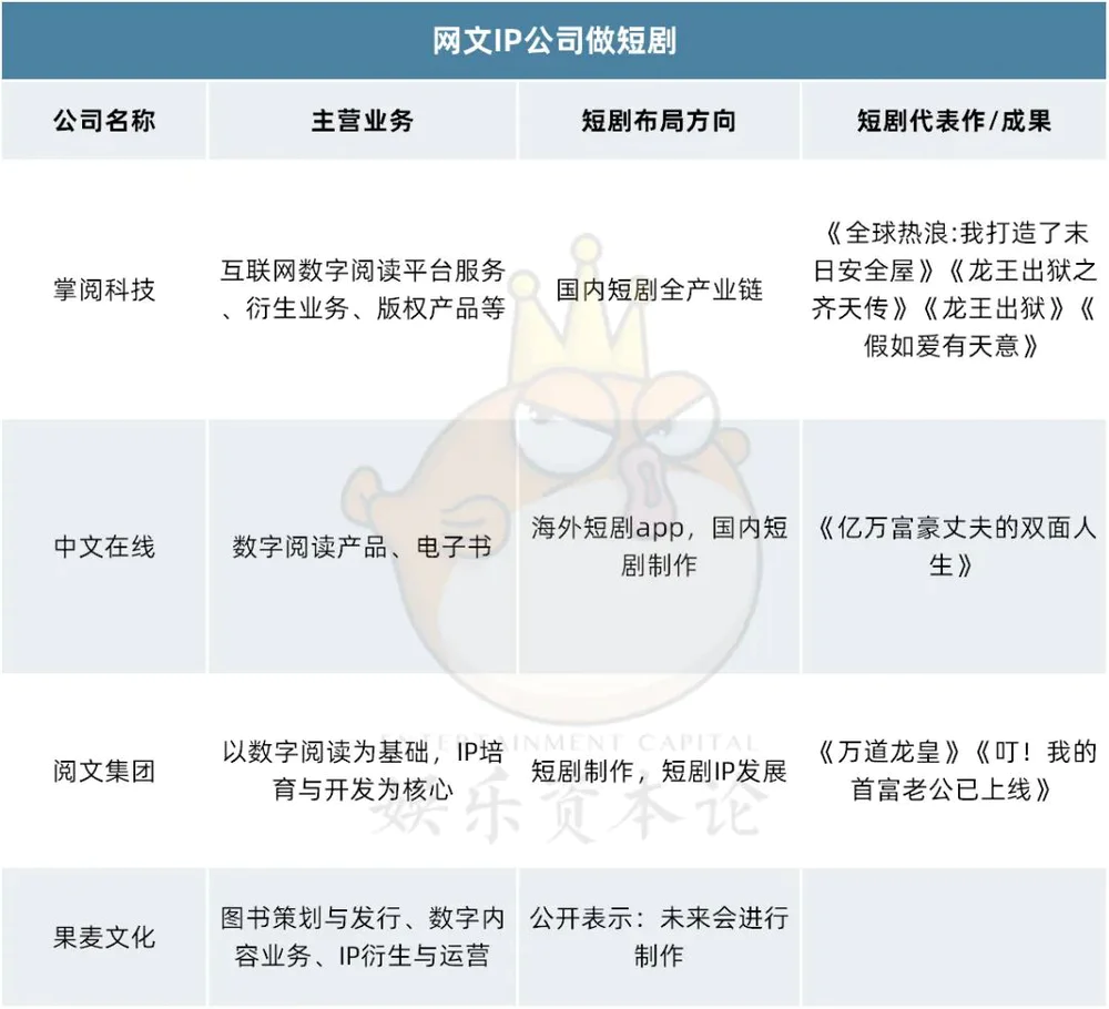 短剧拉新怎么做_短剧行业发展趋势_网文IP公司短剧布局分析