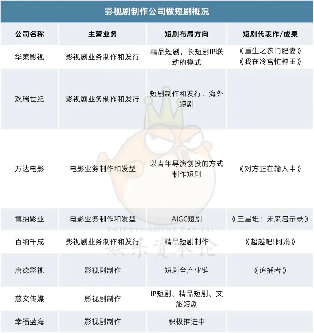 短剧拉新怎么做_短剧行业发展趋势_网文IP公司短剧布局分析