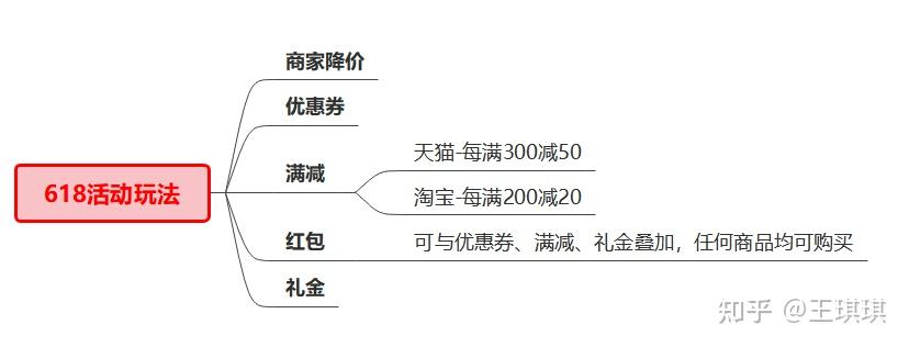 天猫618活动力度大吗_淘宝618优惠活动玩法_天猫618活动攻略