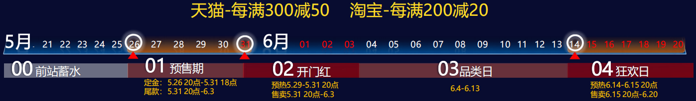 天猫618活动攻略_淘宝618优惠活动玩法_天猫618活动力度大吗