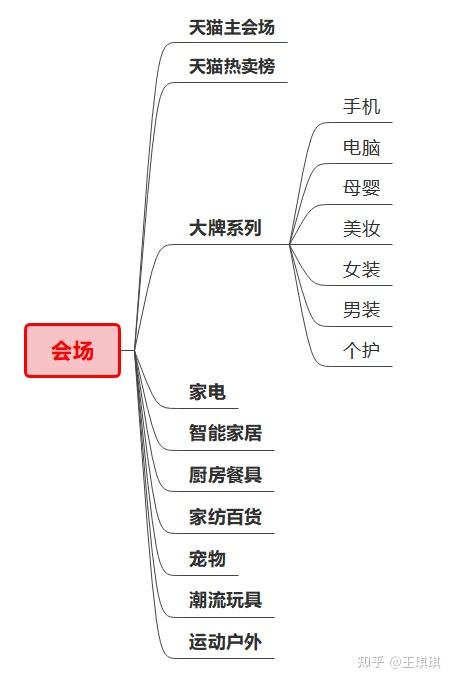 淘宝618优惠活动玩法_天猫618活动攻略_天猫618活动力度大吗