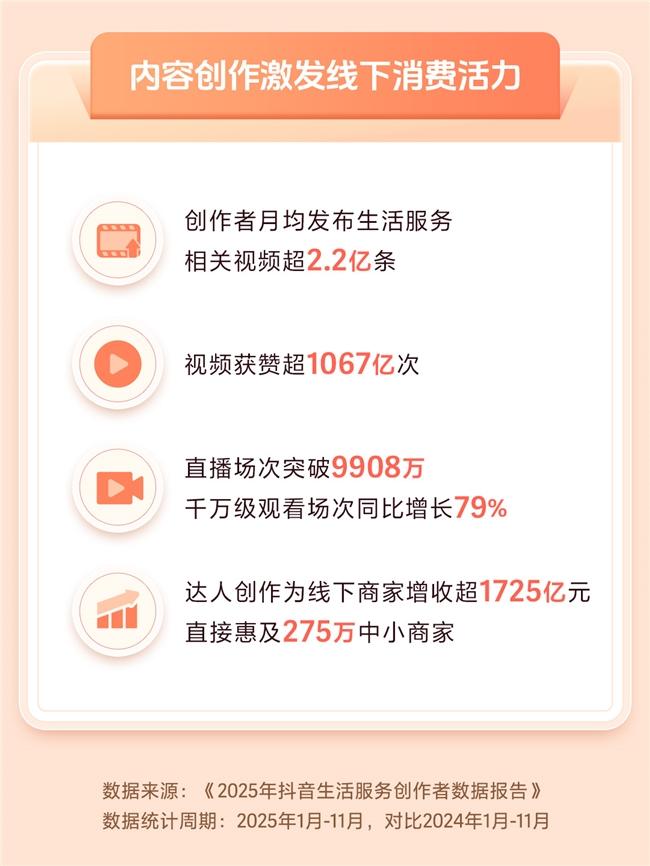 抖音即时达_抖音生活服务生态繁荣_抖音生活服务创作者数据报告