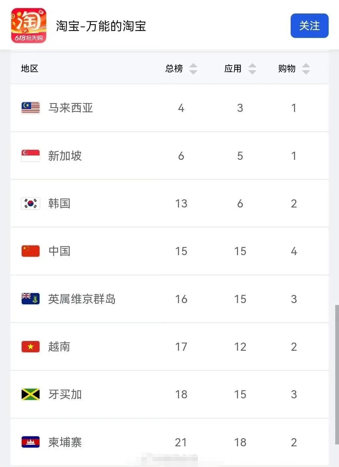 天猫618开门红_京东618补贴力度与品类表现_618大促电商成交额增长趋势