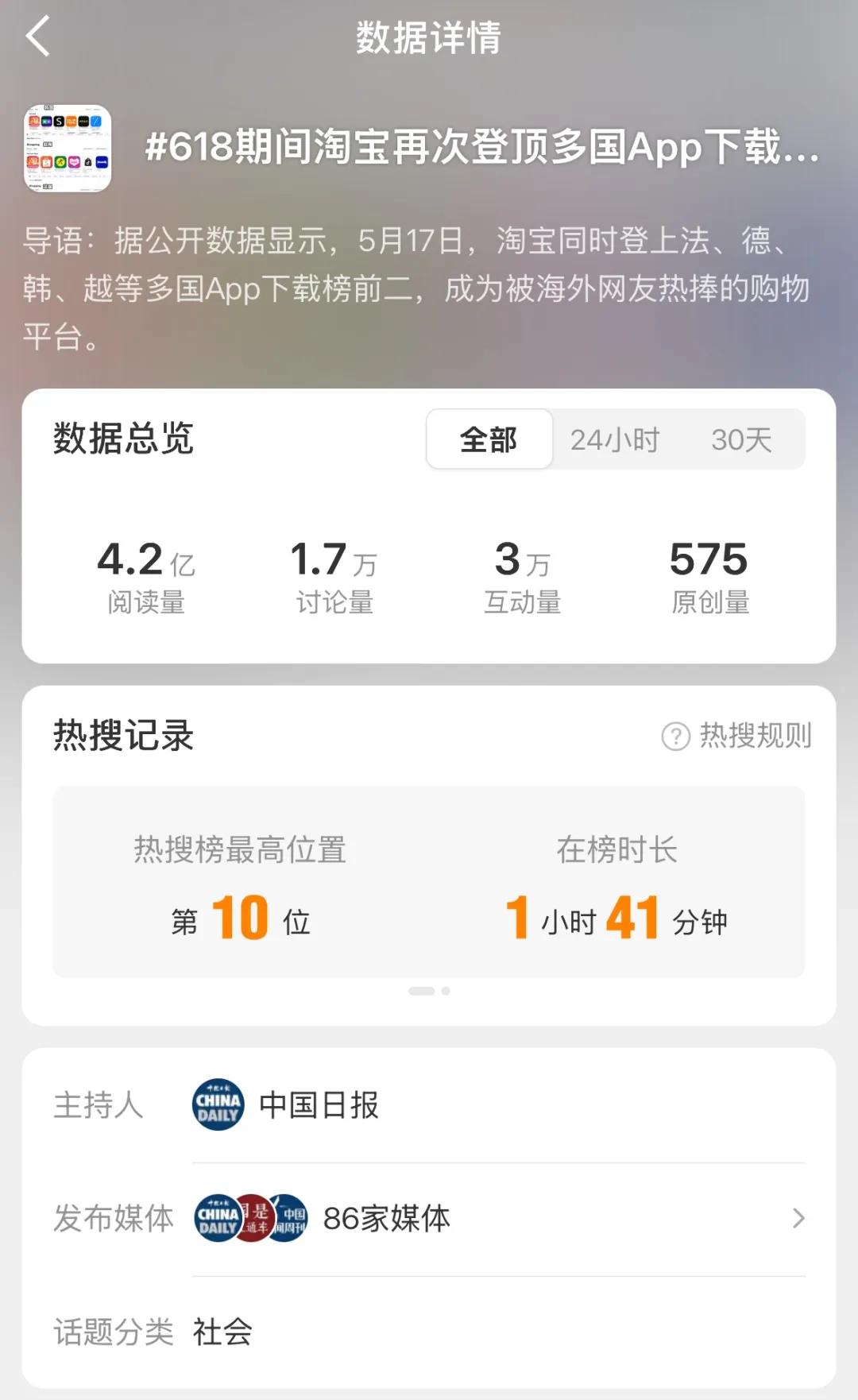 京东618补贴力度与品类表现_天猫618开门红_618大促电商成交额增长趋势