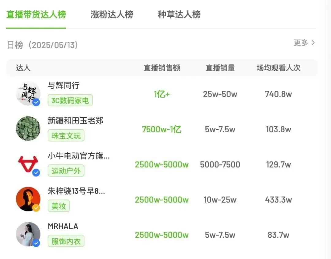 京东618补贴力度与品类表现_天猫618开门红_618大促电商成交额增长趋势