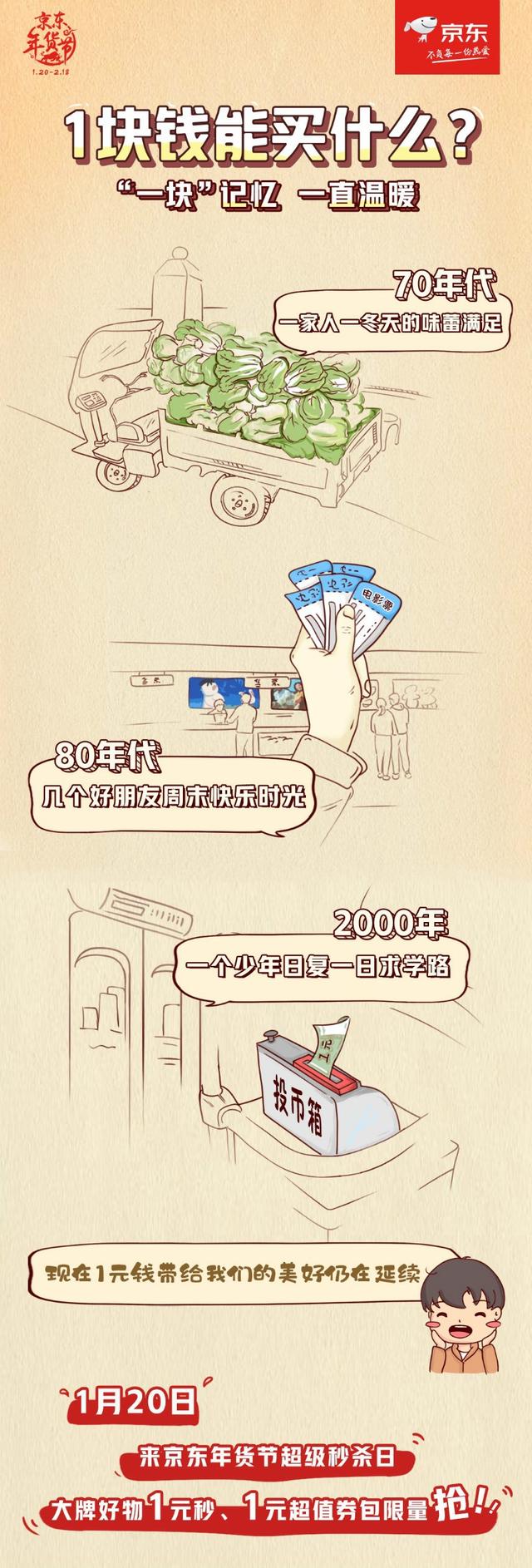 京东年货节打多少折_京东年货节 超级百亿补贴 1元秒杀