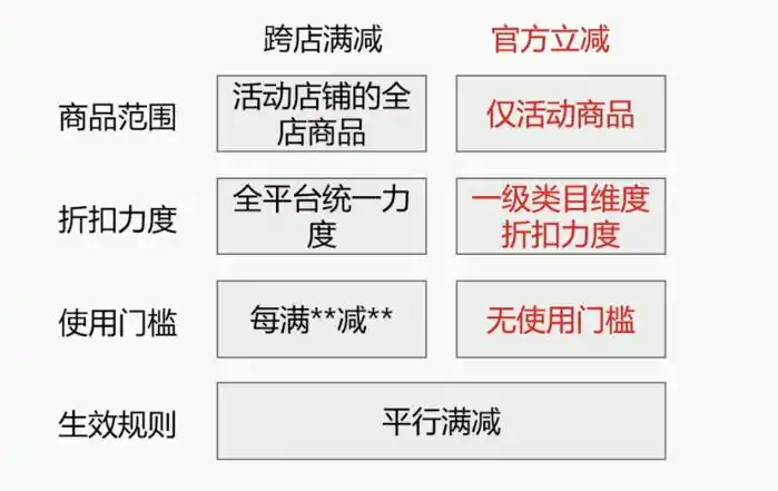 2023天猫淘宝年货节活动节奏_淘系年货节商家报名商品报名截止时间_淘宝年货节优惠力度