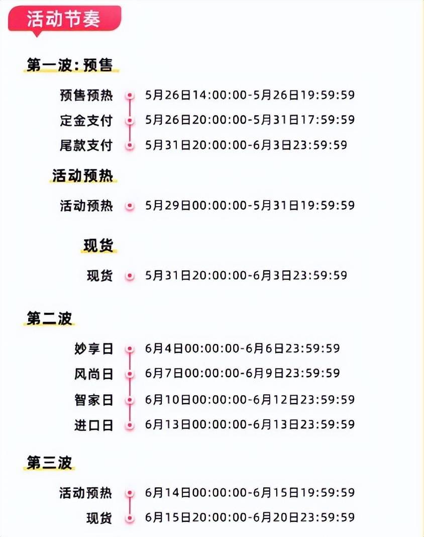 天猫618超级红包时间表_天猫618有什么活动_红包加码日时间表