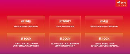 京东11.11惊喜开放日_京东618打几折_京东11.11现货开卖成绩单