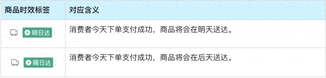 快手电商明日达服务_快手电商物流布局分析_快手电商