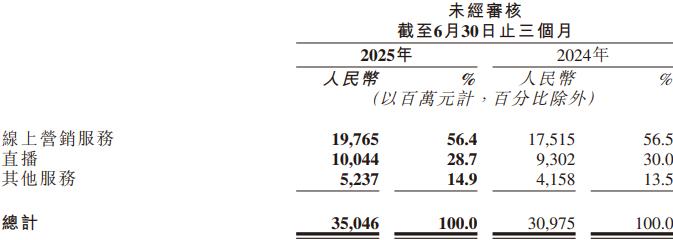 快手电商物流布局分析_快手电商_快手电商明日达服务