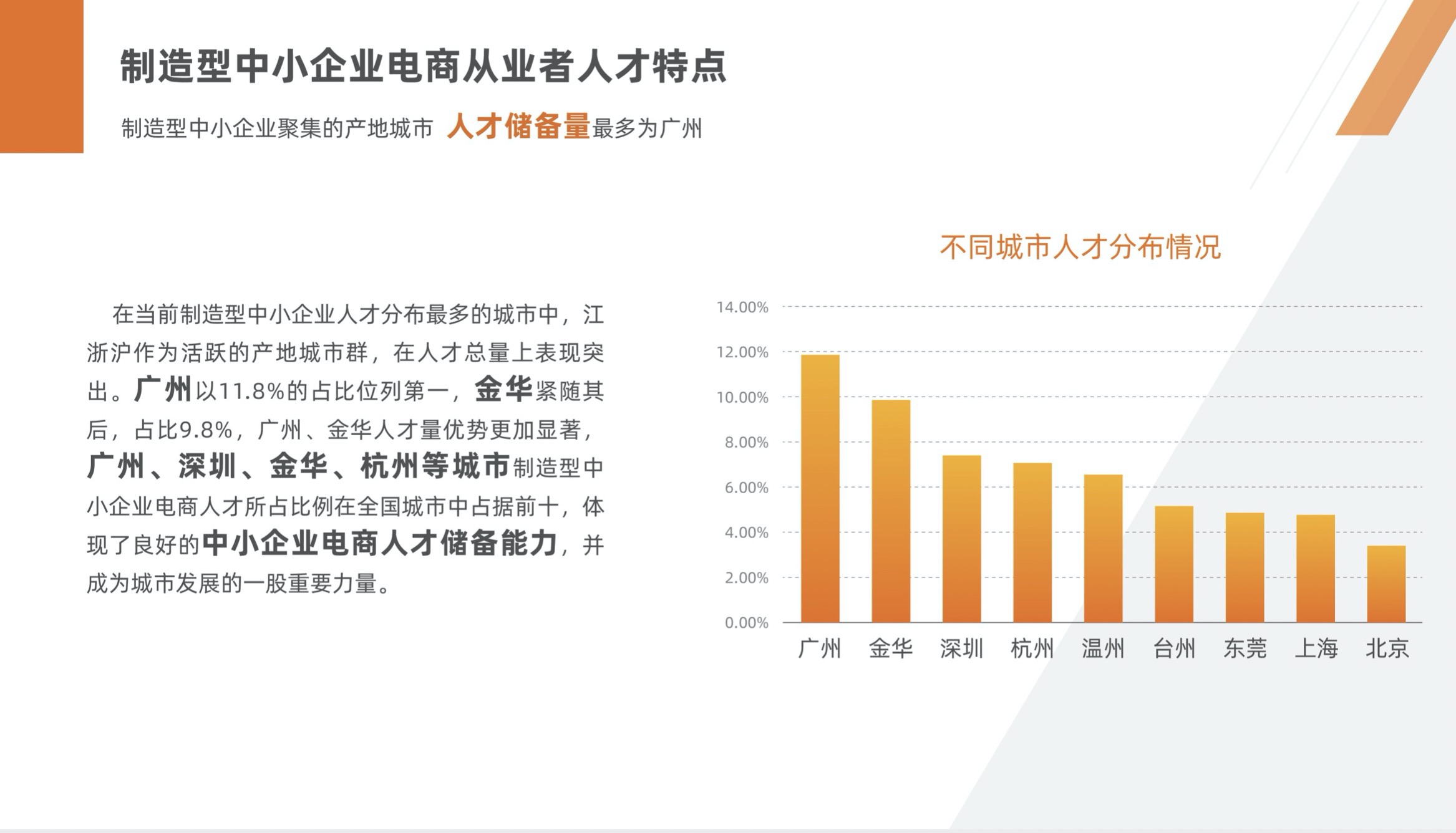 制造业数字化转型_找工厂就上1688_1688