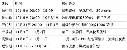红包口令每日领11111元_2026淘宝双十一活动时间_2025淘宝双十一时间表