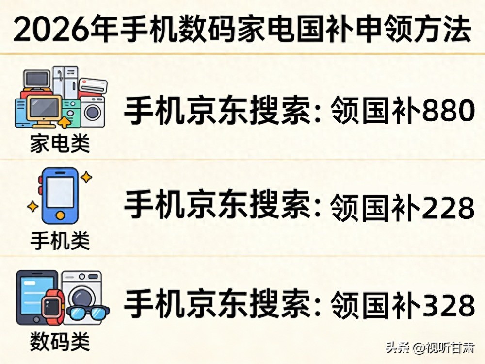 京东年货节满减规则_2026年国补政策 京东优惠券领取入口 京东口令使用方法