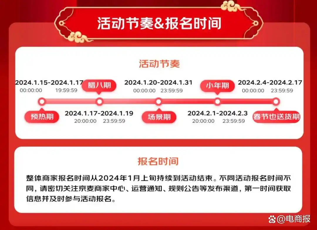 年货节电商大促消费趋势分析_淘宝年货节活动_年货节网上零售额近8000亿元